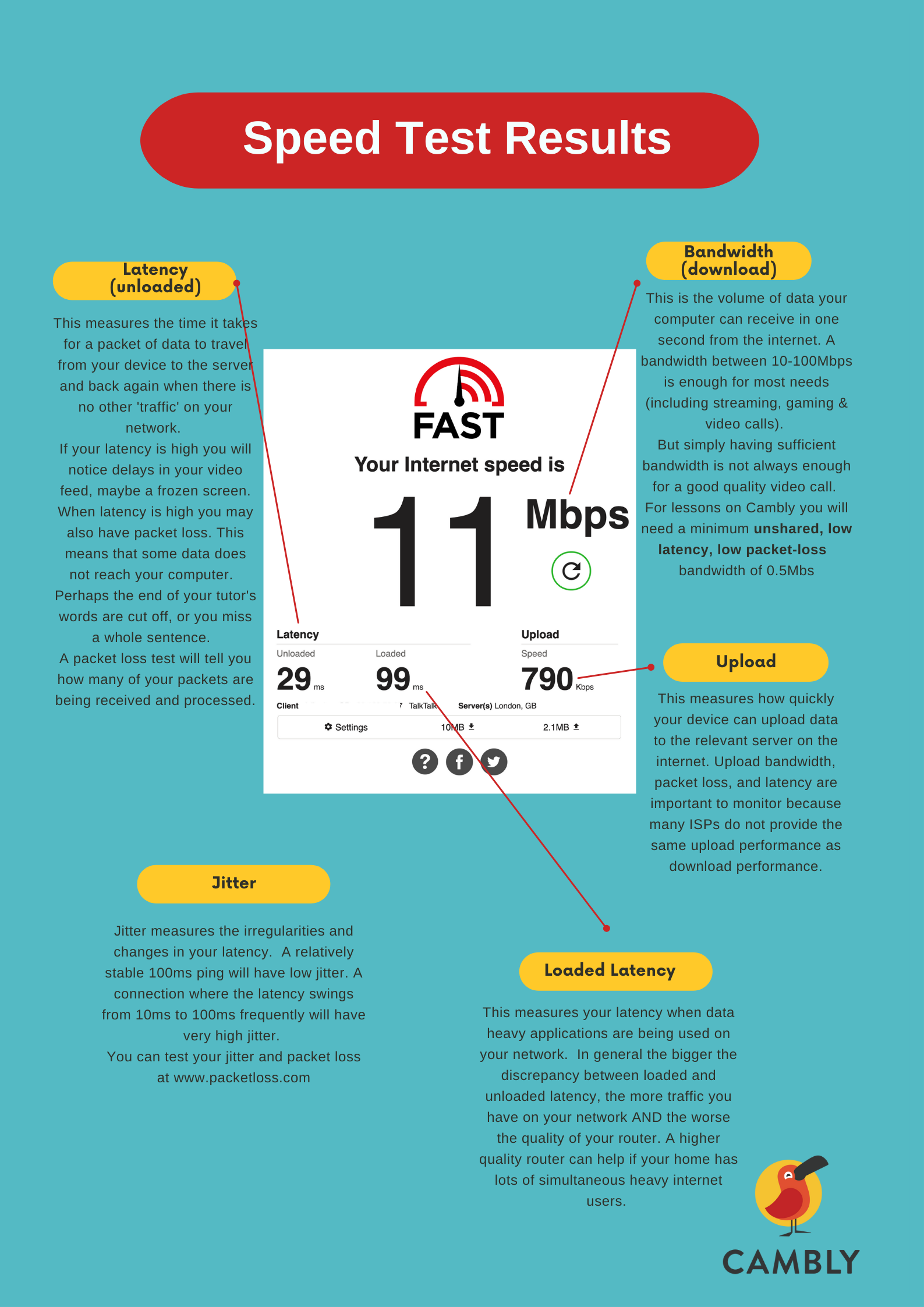 Your internet connection and speed test – Cambly